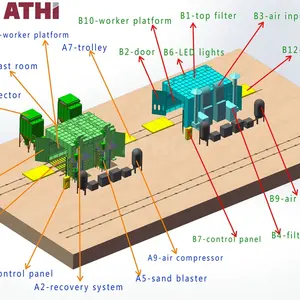 ATHI Sand blasting room with cast steel grit