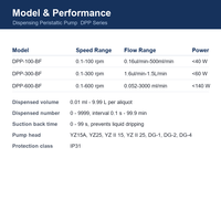 Pompe péristaltique de distribution DPP-100-BF 0,1-100 tr/min, programmable, pour le remplissage et la dosage de liquides