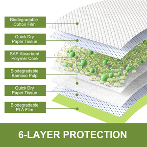 Lynpet fabrika 60x90 cm 60g çevre dostu biyobozunur PLA pamuk yüksek emici tek köpek Pet köpek tuvalet pedi İdrar eğitim pedleri - Product Image 2