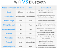 Émetteur récepteur AUDIO airplay WIFI bt RJ 45 ports enternet émetteur audio avec entrée et sortie aux audio sans fil ACEMAX