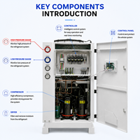 Refroidisseur d'eau industriel automatique à recirculation de 20 CV refroidi par air avec contrôle de haute précision et caractéristiques écologiques