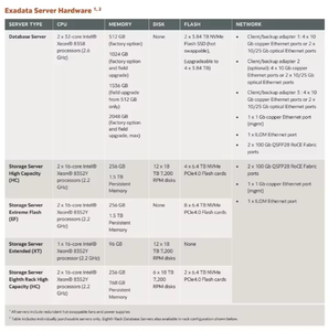 X9M-2 Exadata Datenbank-Server X9 ORACLE - Product Image 4