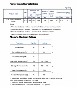 FL18COB3030 Serie COB Estándar, LED Siempre Blanco 95+ CRI para Iluminación de Galerías de Arte y Museos que Garantiza una Precisión de Color Real - Product Image 5