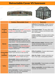 Copertura Mobile Pieghevole per Piscina in Policarbonato Anti-UV, Manuale o Automatica, per Veranda Esterna Australiana - Product Image 2