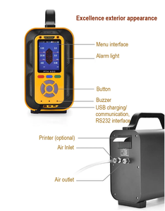 Analyseur portable multi-gaz LEL/O2/H2S/CO/SO2/NO/CO2 PTM600, prix d'usine en Chine - Product Image 1