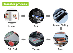 Impresora Dtf Station <span class=keywords><strong>Prestige</strong></span> XL3 Dtf Three Epson I3200 Head 24 "Impresora Dtf Máquina de impresión 60Cm para uso industrial - Product Image 5