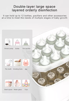 Personnaliser les produits pour bébés Offre Spéciale Machine automatique de désinfection des biberons sans BPA Stérilisateurs et sécheurs de biberons de lait pour bébés