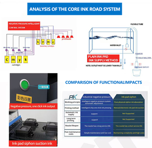 Impresora UV DTF de Cama Plana <span class=keywords><strong>50x60</strong></span> con Cabezal DX7, Portátil, de Alta Velocidad, Todo en Uno, para Carcasas de Teléfono y Etiquetas - Product Image 2