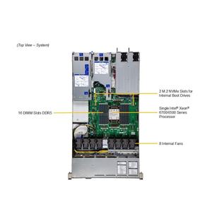 Servidor Barebone en Rack SYS-112H-TN 1U de un Solo Socket DDR5 ECC NVMe para Virtualización en la Nube Empresarial, HPC y Personalización - Product Image 4