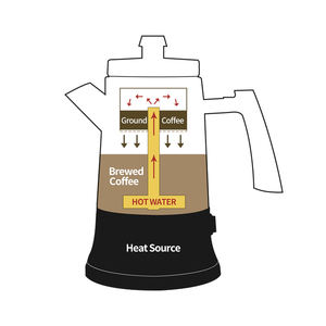 Machine à café <span class=keywords><strong>électrique</strong></span> entièrement automatique mini <span class=keywords><strong>4</strong></span> 6 <span class=keywords><strong>tasses</strong></span> en acier inoxydable avec poignée en plastique Percolateur - Product Image 1
