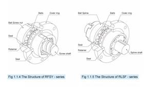Eje de Bola Fresado SCARA 2020 Spline para el Eje Z - Product Image 2