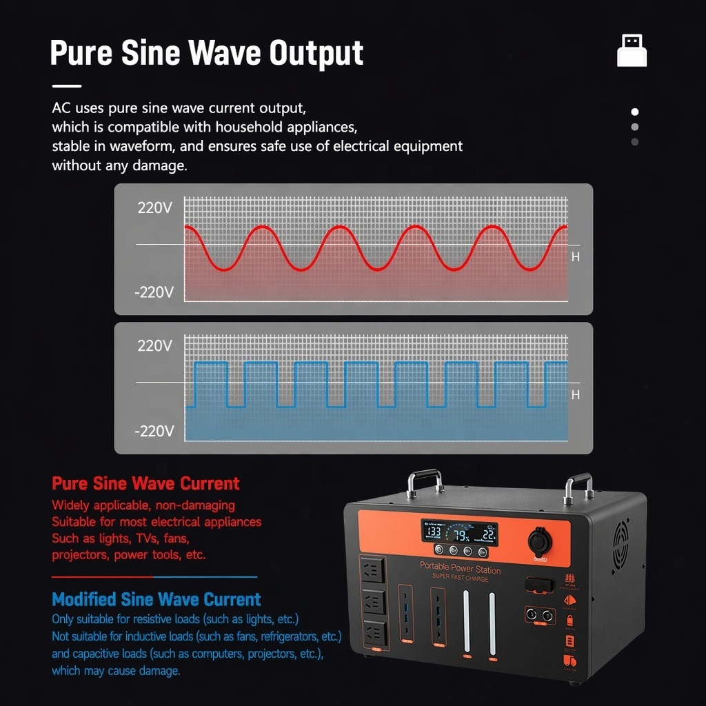 Custom Portable Power Station 1000w 1500w High-power Emergency Power Supply Bank Stations with Inverter Lifepo4 Lithium Battery · image 3