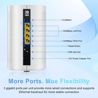 Router 5G 4G LTE Desbloqueado, Router Mesh WiFi6 de Doble Banda, 1 Puerto WAN, 3 Puertos LAN, Compatible con Múltiples Dispositivos con Tarjeta SIM