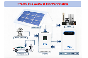ระบบพลังงานแสงอาทิตย์แบบไฮบริด T.Y.L 24KW สำหรับใช้งานนอกระบบและในระบบ พร้อมชุดอุปกรณ์ครบชุด รวมถึงแบตเตอรี่ลิเธียมคลื่นไซน์บริสุทธิ์ สำหรับใช้ในบ้าน - Product Image 3