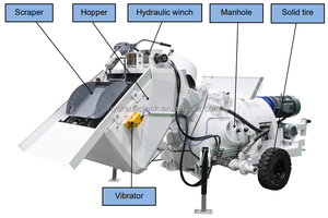 Bomba de Mezcla Continua Eléctrica y Transporte Neumático GPXT400-E de 9m3/h para Nivelación de Pisos Comerciales Grandes - Product Image 4
