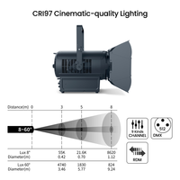 Projecteur Fresnel LED RGBLA 500W Blanc Chaud Ultra Haute Qualité CRI97 R9 17400lm Zoom 8~60 IP66 DMX RDM pour Théâtre et Cinéma