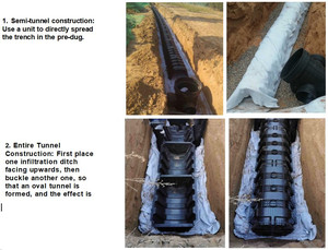 FUGU Tunnel Infiltration Tube Leaching Chamber for <strong>Rainwater</strong> Infiltration canal Sewage Treatment Plant - Product Image 3