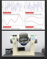 WitMotion HWT9073 9-Axis RS485 CAN AHRS IMU 3-Axis Giroskop Magnetometer Akselerometer IP68 Tahan Air Presisi 0,001 Derajat