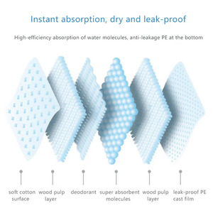 2023 BSCI thanh đảo mẫu miễn phí tùy chỉnh sản phẩm chó nhà máy trực tiếp dùng một lần Pad Pet <span class=keywords><strong>PEE</strong></span> đào tạo Pad XL cho Puppy đào tạo Pads - Product Image 2