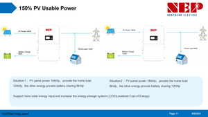Onduleur solaire hybride intégré pour maison <span class=keywords><strong>NEP</strong></span> 8-12KW 230V hors réseau monophasé triphasé 48Vdc double affichage LCD AC Lithium 60Hz - Product Image 4