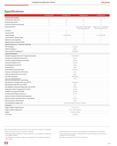 Nuevos firewalls y VPNs empresariales Gigabit de la serie Fortinet <span class=keywords><strong>FortiWiFi</strong></span> FG-40F, FG-60F, FG-<span class=keywords><strong>80F</strong></span>, con seguridad SD-WAN - Product Image 5