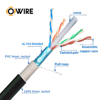 OWIRE Cat6 FTP kabel LAN luar ruangan jaket PE tahan UV dirancang untuk instalasi jangka panjang dalam jaringan bangunan