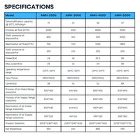 Système de déshumidification industriel à déshydratant pour applications en entrepôts frigorifiques et entrepôts pharmaceutiques