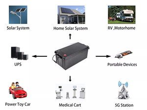 สถานีพลังงานแสงอาทิตย์สำรองแบบออฟกริดคุณภาพสูง 200W พร้อมแบตเตอรี่ลิเธียม 110V 220V เครื่องกำเนิดไฟฟ้าสำหรับชาร์จสำหรับแคมป์ปิ้ง รถยนต์ ระบบจัดเก็บพลังงาน MPPT - Product Image 6