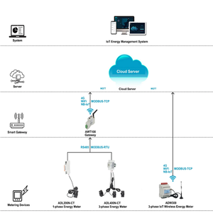 Compteur de puissance monté sur rail Din Acrel ADL200N-CT/D10 compteur électrique multifonctionnel monophasé pour système solaire - Product Image 3