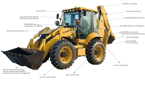 Anexmech מותג חדש 2.5 טון לועך מחפר גלגל cummins מנוע 1 שנה אחריות דלי גליל הידראולי דלי צילינדר הידראולי - Product Image 2