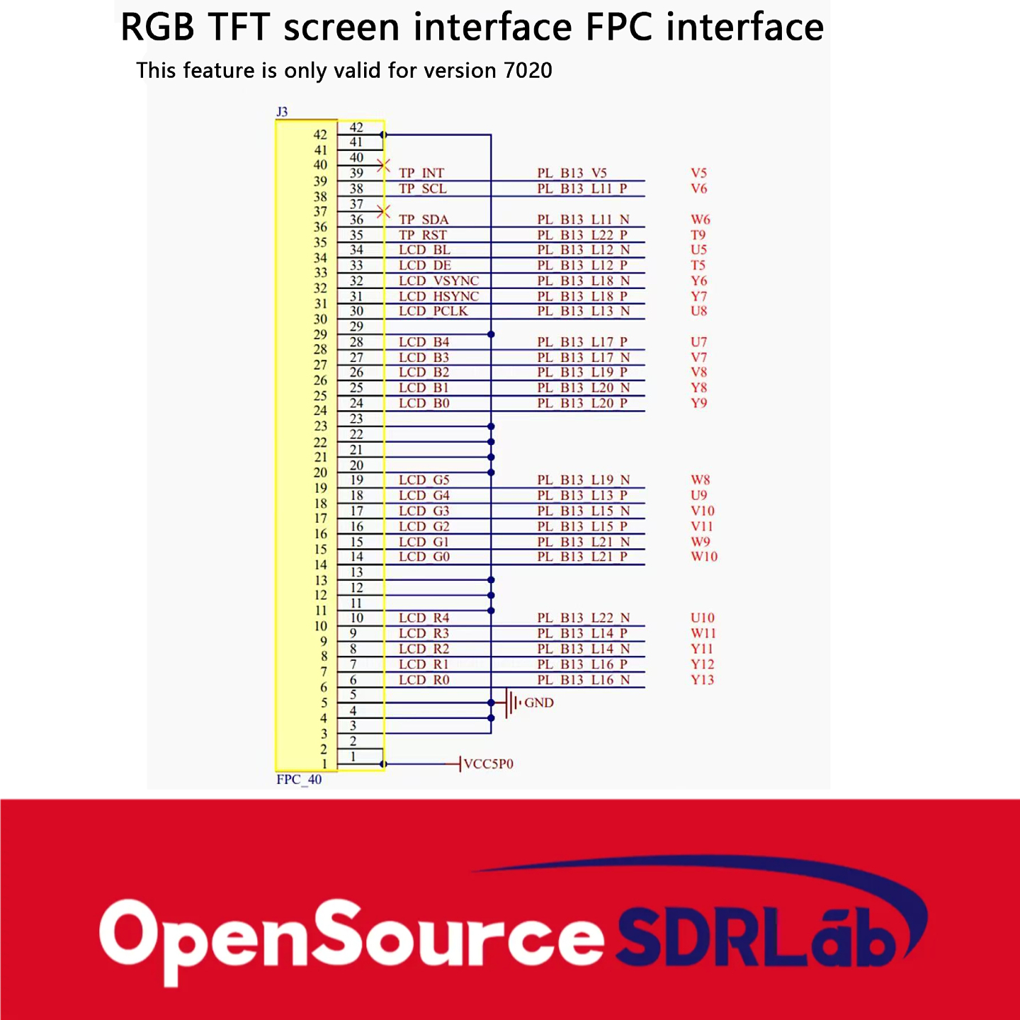 Opensourcesdrlab JTAG Ethernet BX71 Development Board Kit