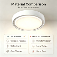Plafonnier extérieur en plastique anti-corrosion étanche IP65 de 30 cm de diamètre, 18 W, garantie 3 ans, plafonnier LED moderne