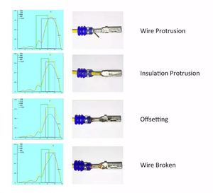 Moniteur de force de sertissage installé sur l'équipement de sertissage semi-automatique automatique de haute précision pour faisceau de câbles automobile - Product Image 4