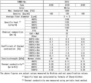 En vente, couverture en fibre céramique aérogel résistante à la chaleur, gris, doublures pour fours industriels, densité 160 kg/m, marque TOMBO - Product Image 3