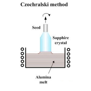 Méthode Czochralski four de croissance de cristal de recuit four de fusion à <span class=keywords><strong>arc</strong></span> industriel pour la croissance de cristal - Product Image 3