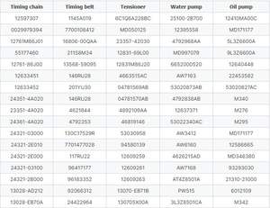 Kit de <span class=keywords><strong>distribution</strong></span> ONEKA 25281-2A100 25281-2A600 252812A000 pour Hyundai Langdong 1.5 diesel - Product Image 6