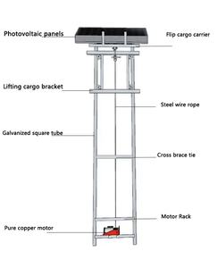 Pengangkat Panel Fotovoltaik Vertikal Listrik 4-25m, Pengangkat Panel Surya, <span class=keywords><strong>Hoist</strong></span> Kecil untuk Pengangkatan di Atap - Product Image 4