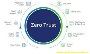 ROYALCRAFT INTERNATIONAL บริษัทพัฒนาซอฟต์แวร์ลินุกซ์ สำหรับการพัฒนาสถาปัตยกรรมเครือข่ายโครงสร้างพื้นฐานที่ปลอดภัยสำหรับแอปพลิเคชันมือถือ - Product Image 4