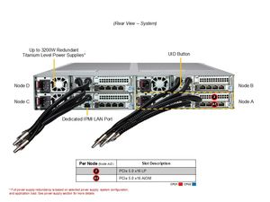 เซิร์ฟเวอร์แบบแร็ค AS-2126FT-HE-ALC 2U 4-โหนด ซ็อกเก็ตคู่ DDR5 ECC NVMe Hot Swap Barebone สำหรับ Multi Node HPC Cloud Computing แบบกำหนดเองได้ - Product Image 2