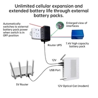 Mini-onduleur portable AC 100-240V vers DC 5V 9V 12V pour modem, caméra CCTV, routeur Wi-Fi, amplificateur de bande LED, amplificateur de panneau