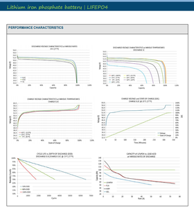แบตเตอรี่ลิเธียม Lifepo4 24V 200Ah DC AC ชาร์จเร็ว5Kwh แอปอัจฉริยะแบตเตอรี่พลังงานแสงอาทิตย์แบบกริด - Product Image 5
