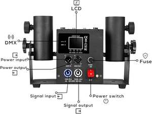เครื่องพ่นผงสีคอนเฟตติอิเล็กทรอนิกส์ ควบคุมด้วยรีโมท สำหรับงานเปิดเผยเพศ งานแต่งงาน งานปาร์ตี้ งานรับปริญญา ใช้กลางแจ้ง หัวฉีดคู่ - Product Image 5