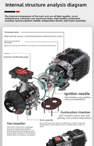 Chauffage de stationnement diesel Longfei Brothers - Unité tout-en-un 3-en-1 - Compatibilité 12V/24V/220V - Garantie 1 an pour la maison - Product Image 6
