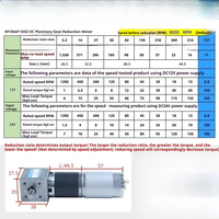 Moteur de réduction DC à engrenage planétaire à angle droit 12V 24V, vitesse réglable, couple élevé, petit moteur PWM