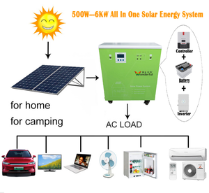 ระบบพลังงานแสงอาทิตย์แบบออฟกริด ออลอินวัน 5000w1kw 1.5kw 3kw 6kw ไฮบริด ปรับแต่งพลังงานสำหรับใช้ในที่อยู่อาศัย WON-SESS-AP01 Solar En - Product Image 4