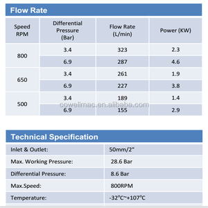 LYB-2000 Cowell запасные части ручной газовый насос <span class=keywords><strong>lpg</strong></span> - Product Image 5