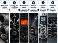 Ressort de compression sablé, fermé et rectifié, résistant à la fatigue, sur mesure, en métal, pour usage industriel