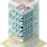 Antennes extérieures à montage sur poteau omnidirectionnel MIMO 100W 698-2700MHz Antenne en fibre de verre GSM 2G 3G 4G LTE