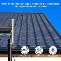 Antenne omnidirectionnelle en fibre de verre étanche 5,8 dBi Meshtastic LoRa 915 MHz avec câble à faible perte de 20 pieds pour module Heltec V3/V4 RAK