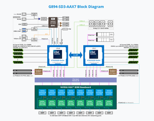 Servidor de IA de Alta Gama G894-SD3-AAX7 8U NVI DIA HGX B300 con 8 GPU para Computación HPC en Centros de Datos con Múltiples HGX B300 8 X 800 Gb/s - Product Image 3